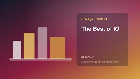The Best of IO