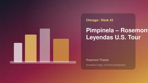 Pimpinela – Rosemont, IL – Leyendas U.S. Tour