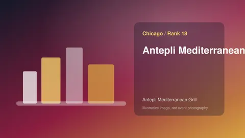 Antepli Mediterranean Grill